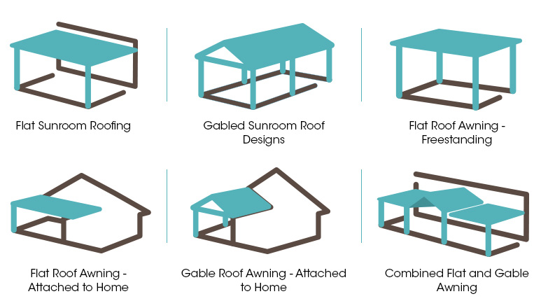 Sunrooms Sydney Everything You Need To Know Whi